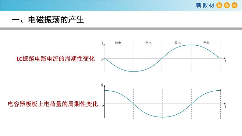 4.1电磁振荡（课件）07