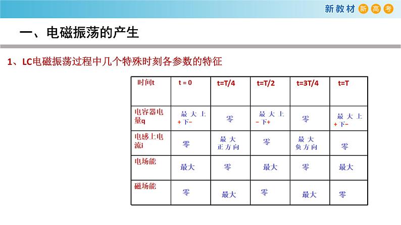 4.1电磁振荡（课件）08