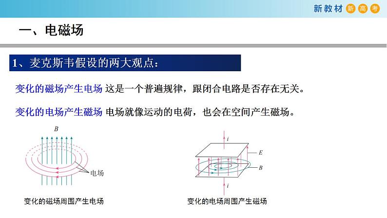 4.2 电磁场与电磁波（课件）04