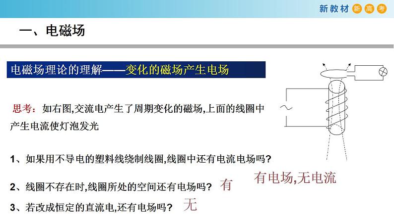 4.2 电磁场与电磁波（课件）05