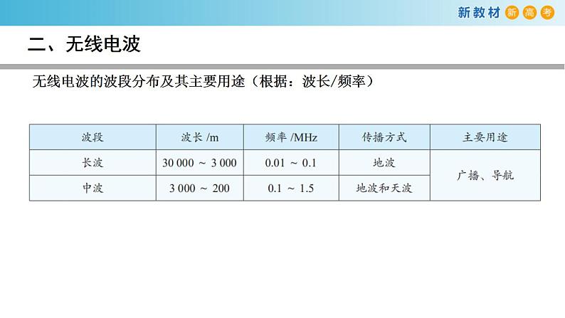 4.4 电磁波谱（课件）06