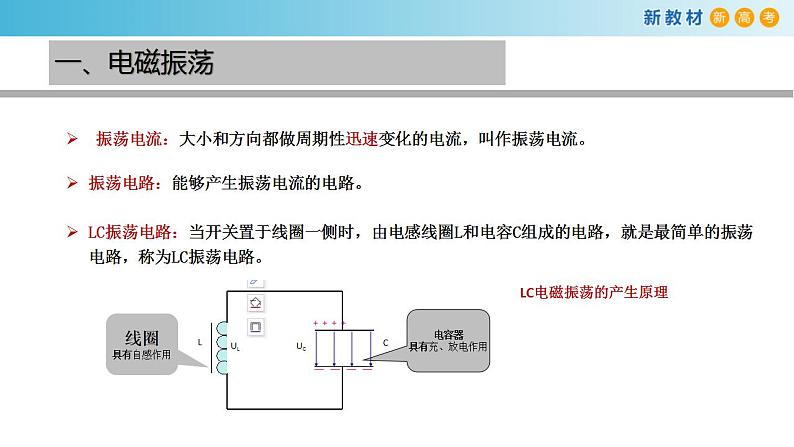 第四章 电磁振荡与电磁波章末复习（课件）03