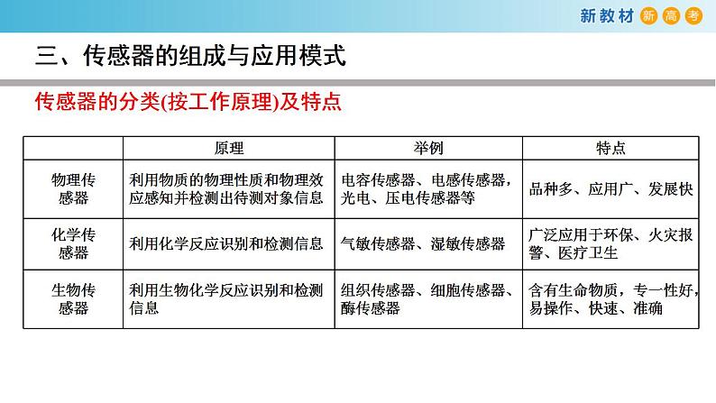 5.1 认识传感器（课件）08