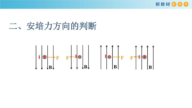 1.1 磁场对通电导线的作用力（课件）08