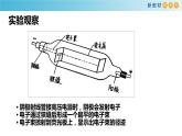 1.2磁场对运动电荷的作用力（课件）