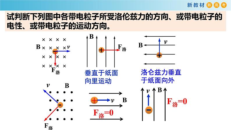 1.2磁场对运动电荷的作用力（课件）07