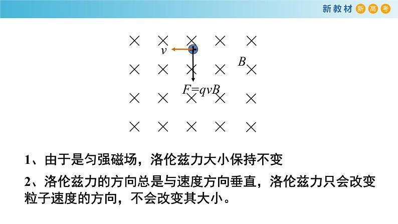 1.3 带电粒子在匀强磁场中的运动（课件）（含视频）03