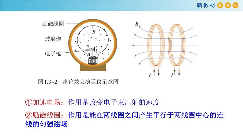 1.3 带电粒子在匀强磁场中的运动（课件）（含视频）07