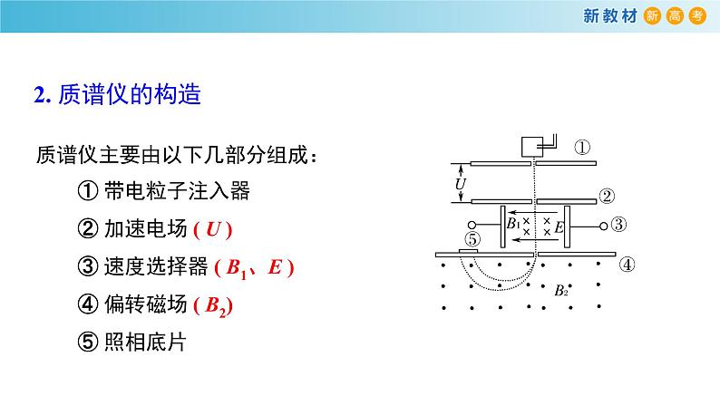 1.4 质谱仪与回旋加速器（课件）第5页