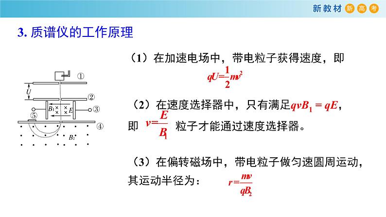 1.4 质谱仪与回旋加速器（课件）第6页