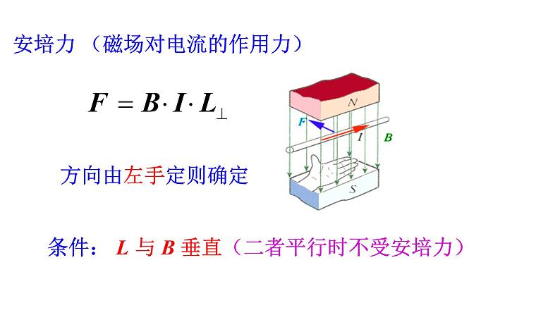 第一章 安培力与洛伦兹力复习（课件）03