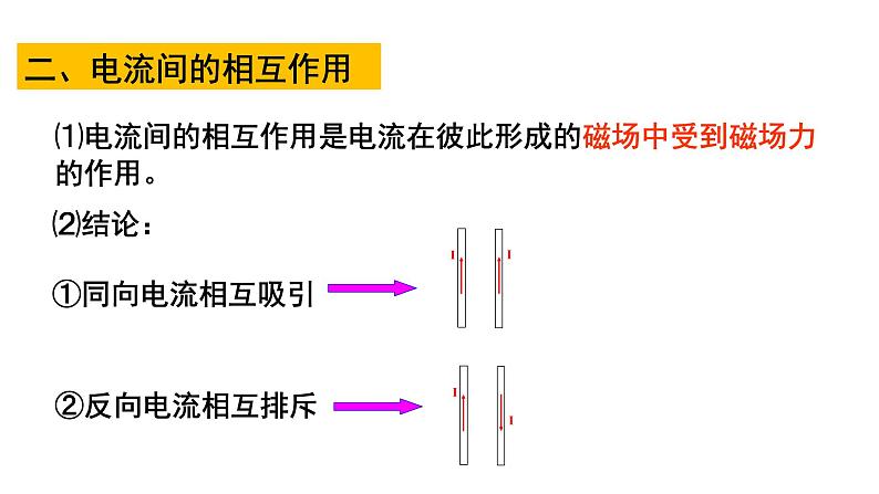 第一章 安培力与洛伦兹力复习（课件）07