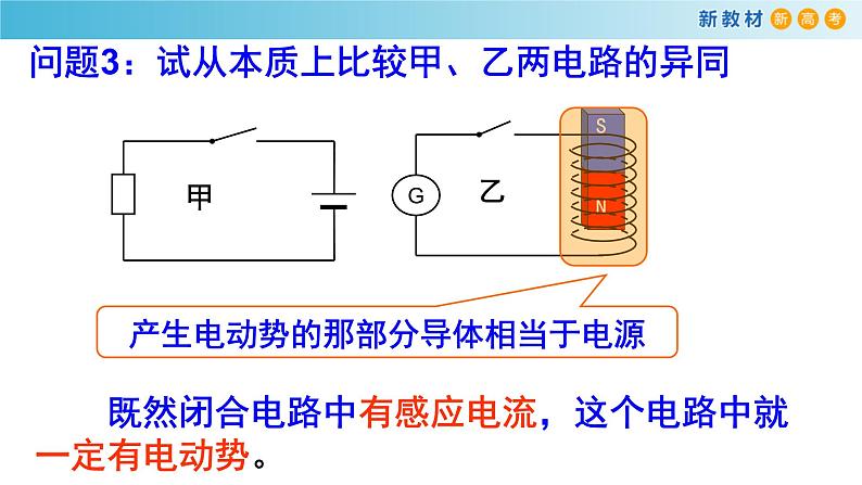 2.2 法拉第电磁感应定律(课件）03