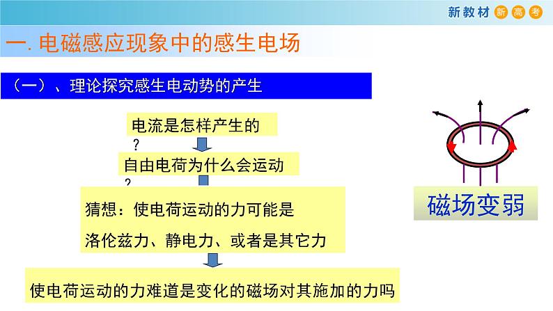 2.3涡流、电磁阻尼和电磁驱动（人教版）第3页