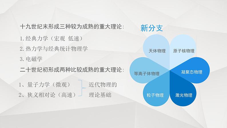 人教版新课标物理必修一序言物理学：物质及其运动课件PPT07