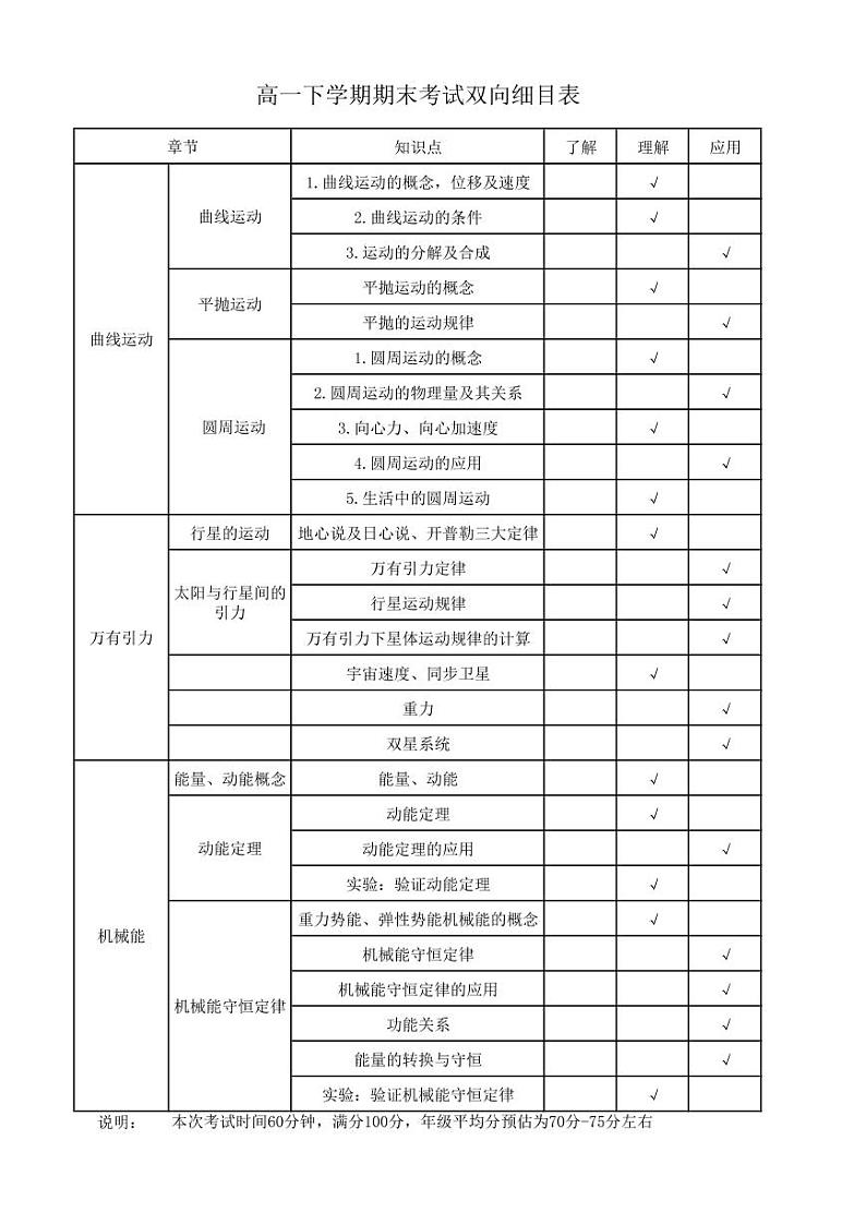 高一 下学期期末考试双向细目表第1页