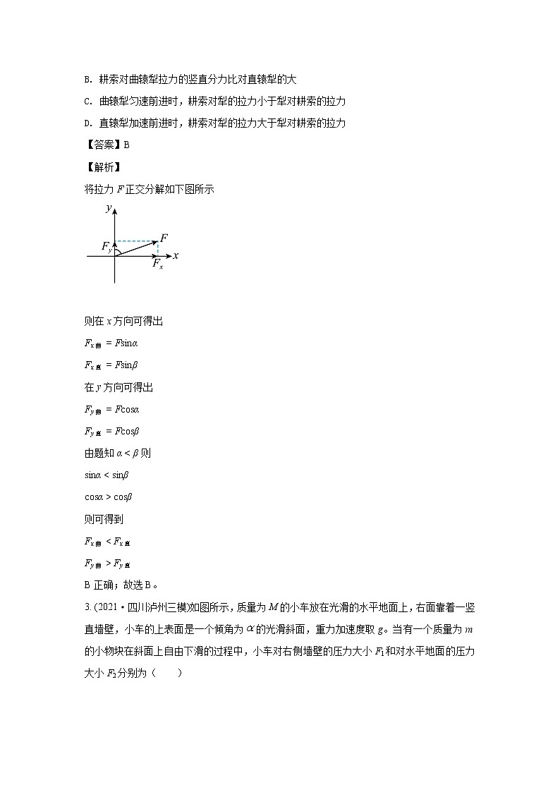 2021年高考真题和模拟题分项汇编  物理 专题03 相互作用 教师版第2页