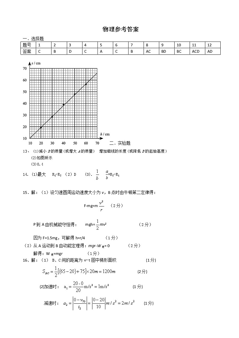 湖南省五市十校2019届高三下学期第二次联考物理答案第1页
