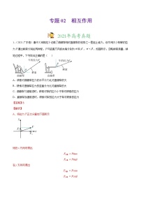 三年（2019-2021）高考真题物理分项汇编（解析版）专题02相互作用