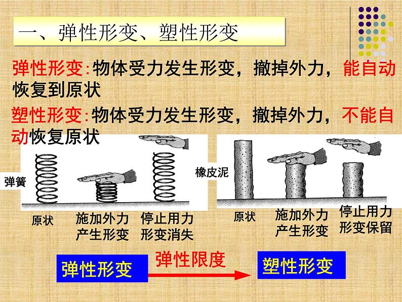 3.1 弹力(1)（课件）—2021-2022学年人教版（2019）高中物理必修第一册第3页