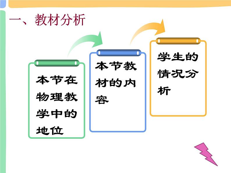 3.1 弹力（课件）—2021-2022学年人教版（2019）高中物理必修第一册第3页