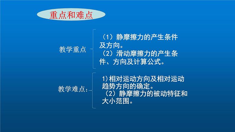 3.2 摩擦力（课件）—2021-2022学年人教版（2019）高中物理必修第一册第3页