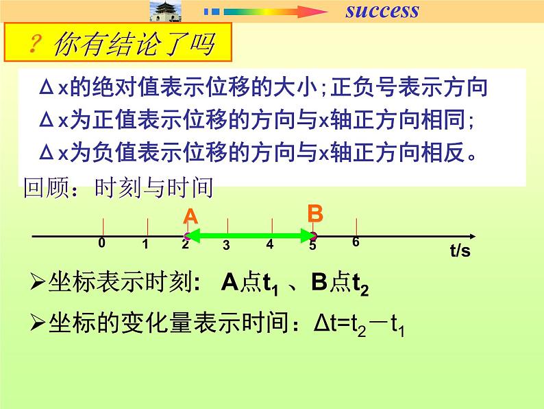 1.3 速度（课件）—2021-2022学年人教版（2019）高中物理必修第一册03