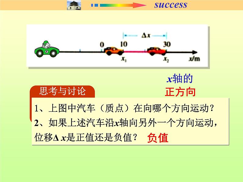 1.3 速度（课件）—2021-2022学年人教版（2019）高中物理必修第一册05