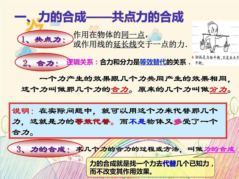 3.4 力的合成（课件）—2021-2022学年人教版（2019）高中物理必修第一册第5页