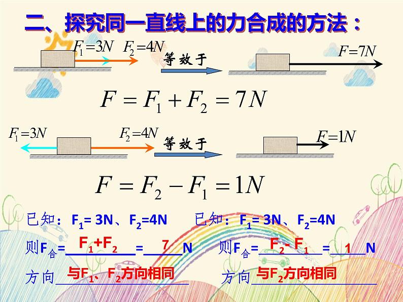 3.4 力的合成（课件）—2021-2022学年人教版（2019）高中物理必修第一册第6页