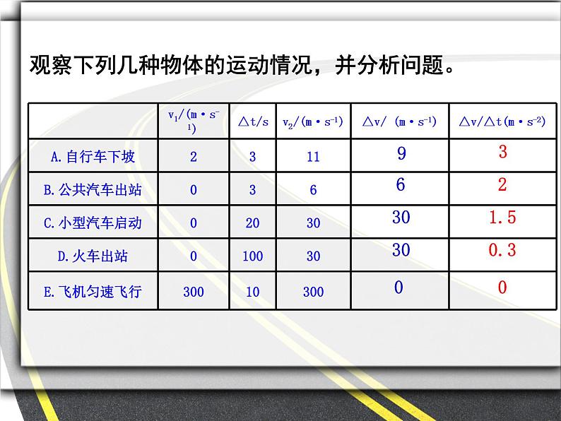 1.4 速度变化快慢的描述——加速度(1)（课件）—2021-2022学年人教版（2019）高中物理必修第一册04