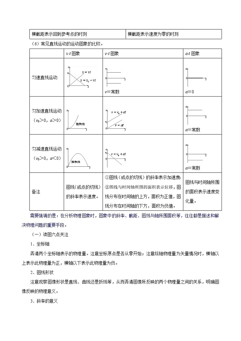 专题01运动图象—备战2022年高考物理母题题源解密（全国通用）（解析版）第3页