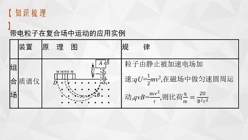 22届高中物理一轮总复习 专题5　带电粒子在复合场中的运动（新高考）课件PPT04