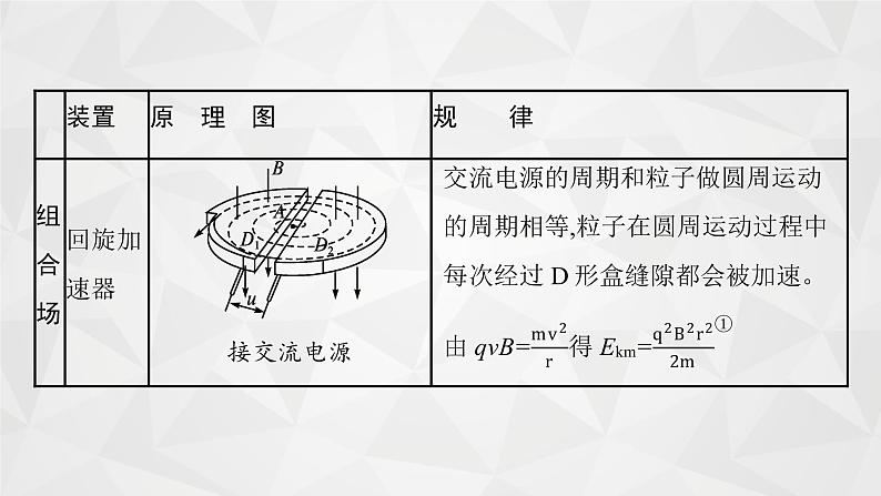 22届高中物理一轮总复习 专题5　带电粒子在复合场中的运动（新高考）课件PPT05