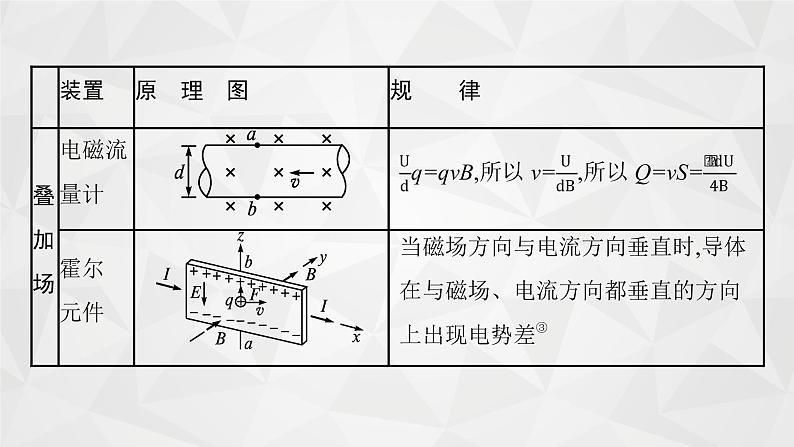 22届高中物理一轮总复习 专题5　带电粒子在复合场中的运动（新高考）课件PPT07