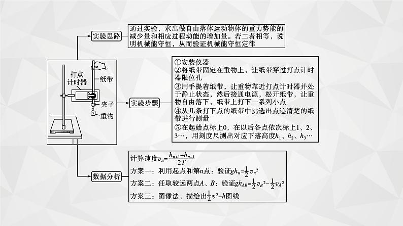 22届高中物理一轮总复习 实验6　验证机械能守恒定律（新高考）课件PPT04