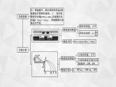 22届高中物理一轮总复习 实验7　验证动量守恒定律（新高考）课件PPT