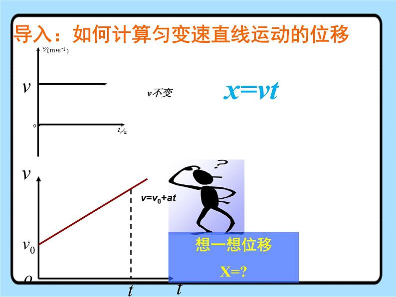 高一上学期物理人教版第二单元 第三节匀变速直线运动位移与时间关系 课件（2019）必修第一册第3页