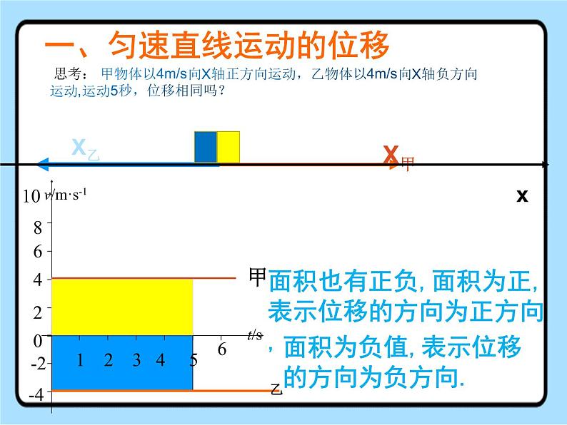 高一上学期物理人教版第二单元 第三节匀变速直线运动位移与时间关系 课件（2019）必修第一册第5页