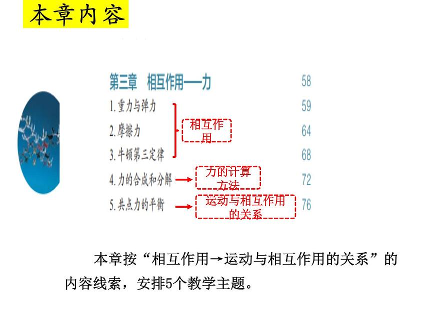 人教版（2019）高一物理必修第一册第三章 相互作用—力 教学分析课件第3页