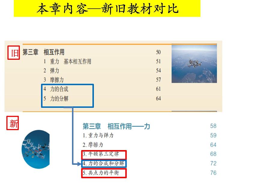 人教版（2019）高一物理必修第一册第三章 相互作用—力 教学分析课件第4页