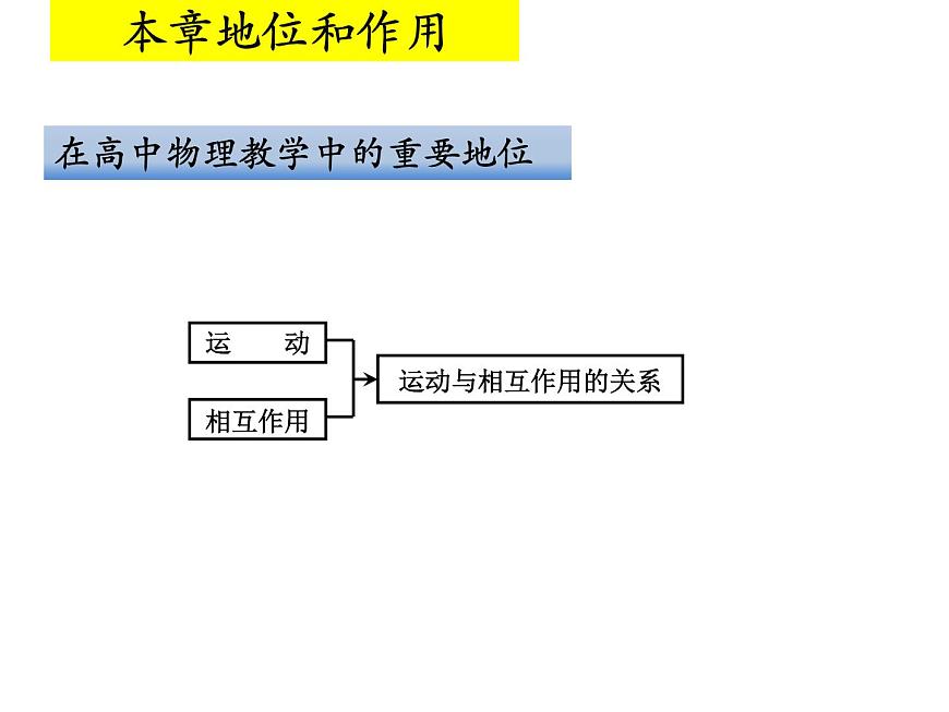 人教版（2019）高一物理必修第一册第三章 相互作用—力 教学分析课件第5页