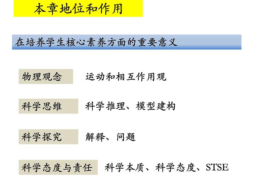 人教版（2019）高一物理必修第一册第三章 相互作用—力 教学分析课件第6页