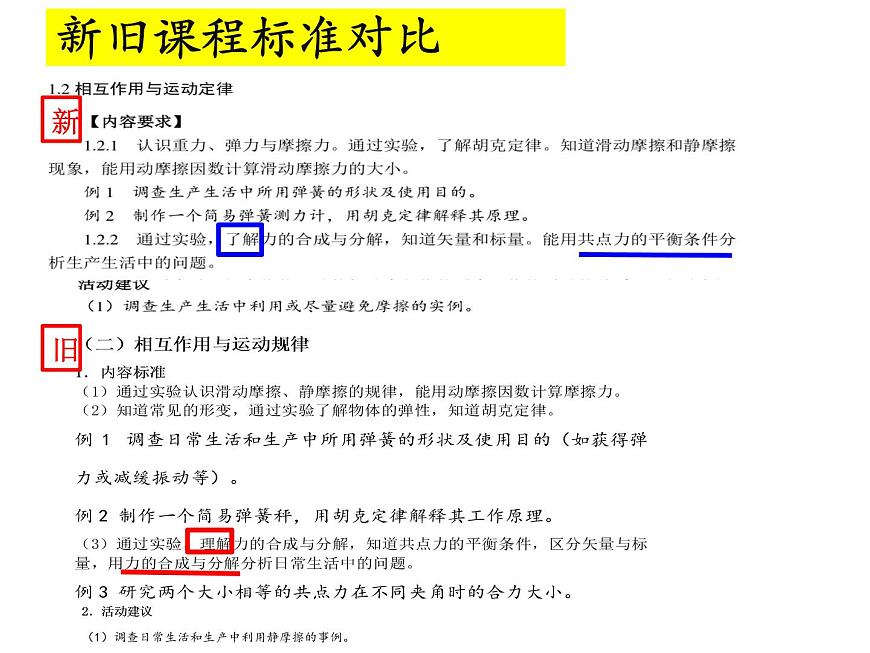 人教版（2019）高一物理必修第一册第三章 相互作用—力 教学分析课件第7页