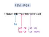 高一上学期物理第一单元第一节质点 参考系 课件人教版（2019）必修第一册