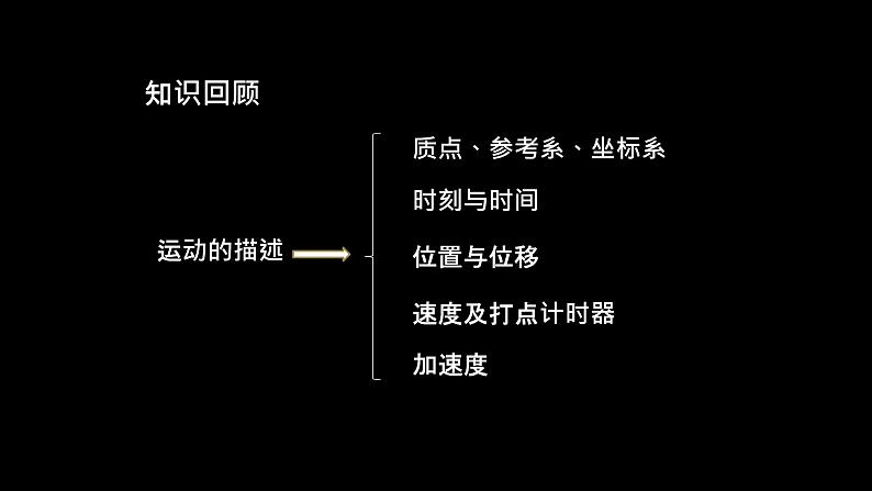 人教版（2019）高中物理必修第一册第二单元第二节匀变速直线运动的速度与时间的关系 课件02