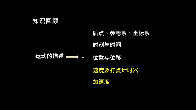 人教版（2019）高中物理必修第一册第二单元第二节匀变速直线运动的速度与时间的关系 课件03