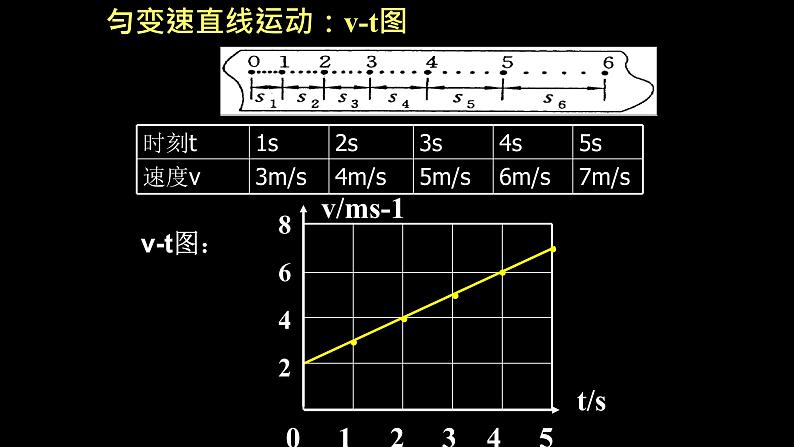 人教版（2019）高中物理必修第一册第二单元第二节匀变速直线运动的速度与时间的关系 课件05