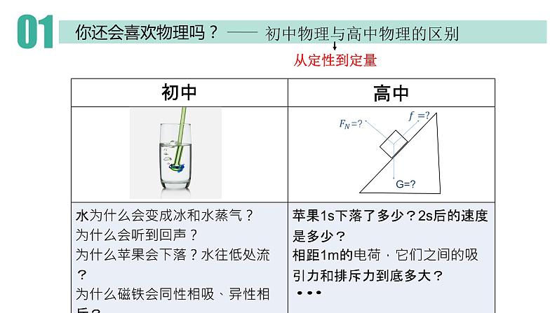 序言 物理学：研究物质及其运动规律的科学 课件高一上学期物理人教版（2019）必修第一册02