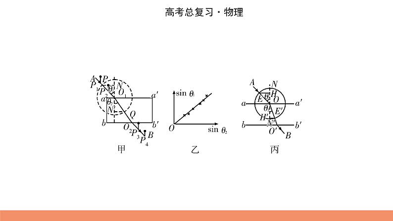 2022版高考物理一轮复习课件：专题14+实验15+测定玻璃的折射率03